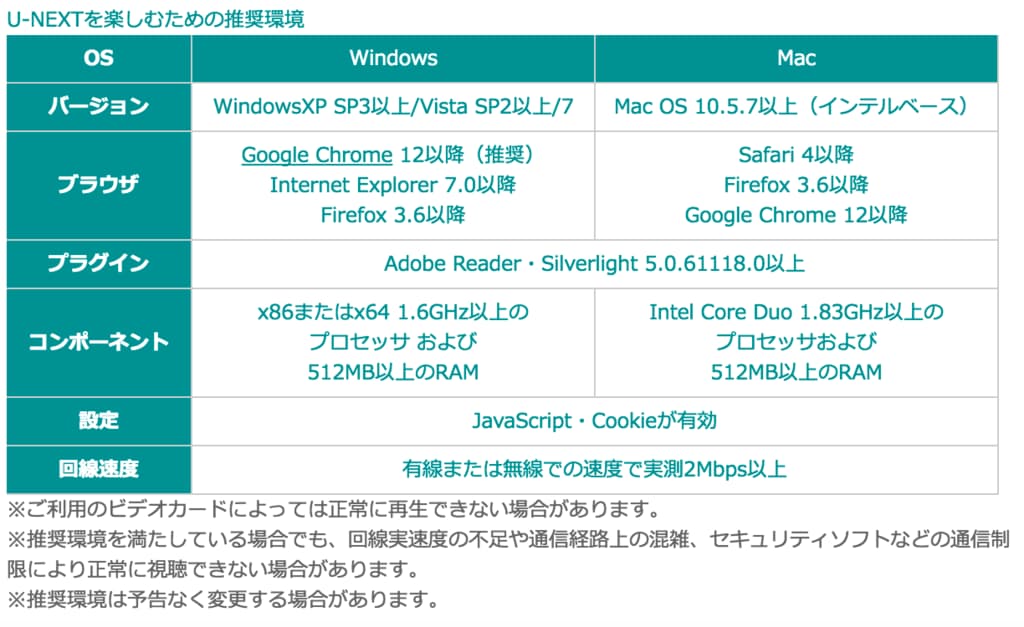 U-NEXTを楽しむための推奨環境