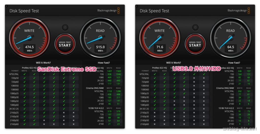 SanDisk Extreme ポータブル SSD 速度