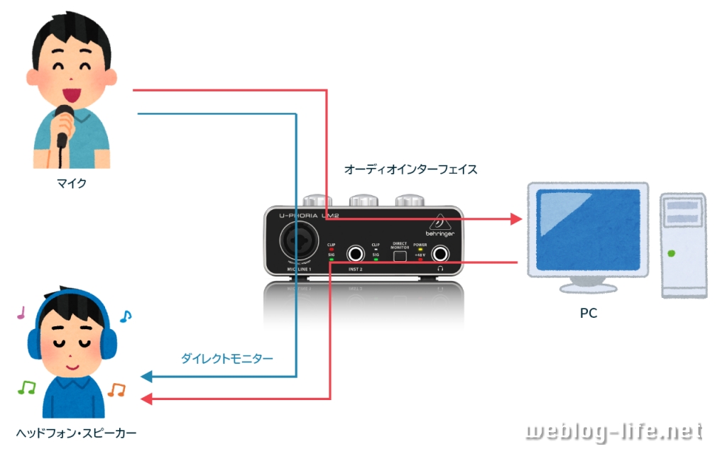 ダイレクトモニタリング機能